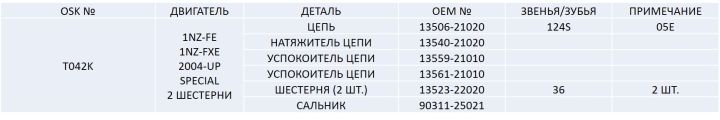 Ремкомплект цепи грм T042K