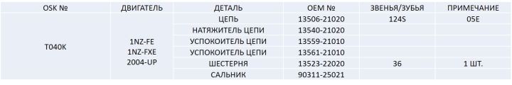 Ремкомплект цепи грм T040K Ремкомплект цепи грм T040K